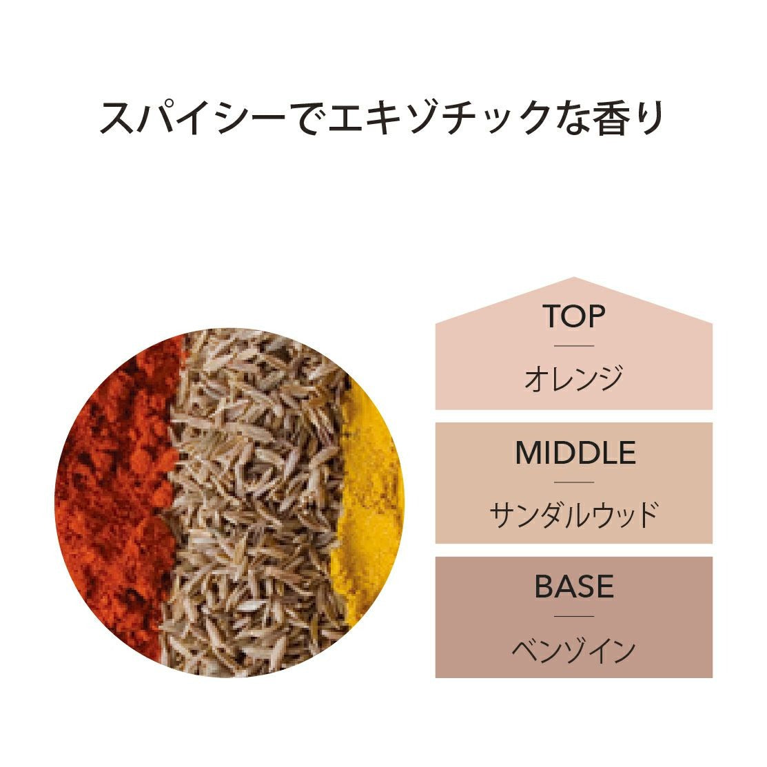 アシュレイ&バーウッド Ashleigh & Burwood フレグランスランプ用オイル モロカンスパイス 500ml